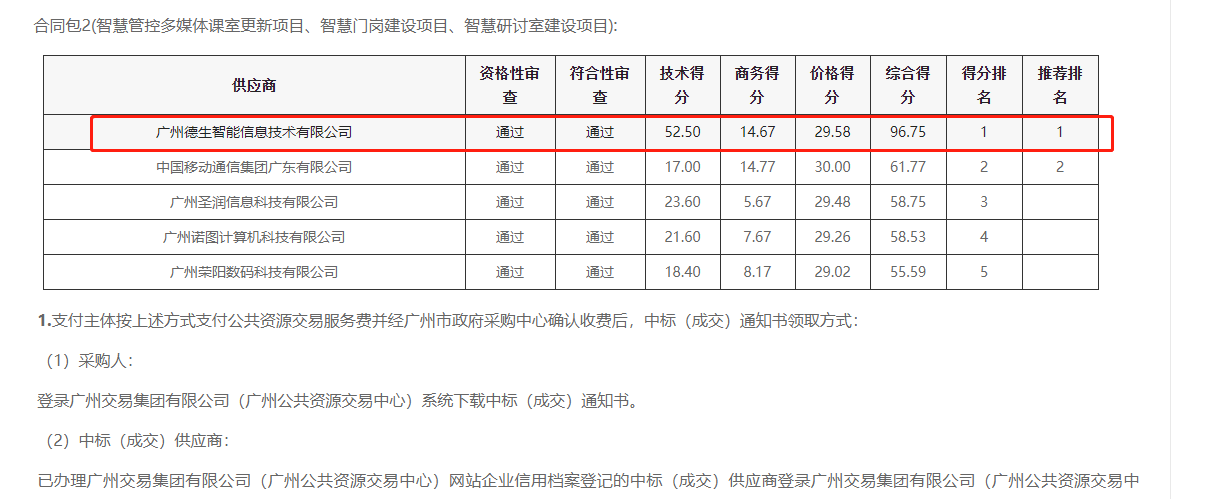 千亿国际喜提大标！ 智慧校园一卡通，助力广州市技师学院校园信息化建设